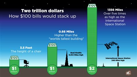 What a Trillion Dollar Infrastructure Plan Means for Local Communities | OHM Advisors