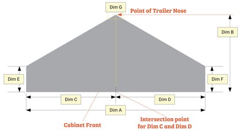 V-Nose Trailers | Aluminum Cabinet Co.