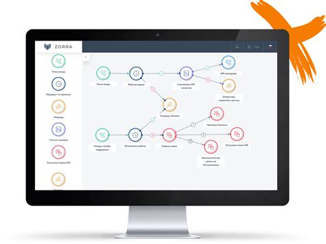 Turnkey virtual PBX from Zorra Telecom