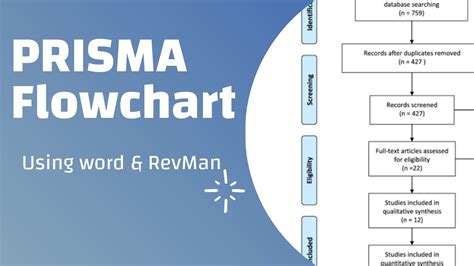 How to Use PRISMA Flowchart in Word & RevMan | Quick Tutorial ️ - YouTube