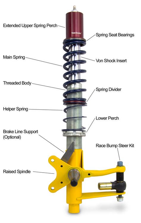 Elephant Racing • Von Shocks™ Coilover Systems For Porsche 911, 912, 930