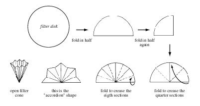 How To Fold Filter Paper