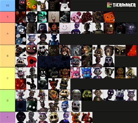 Fnaf Fan game characters Tier List (Community Rankings) - TierMaker