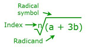 Radical Formula