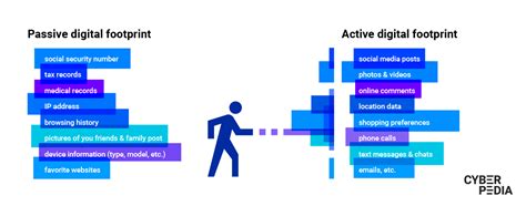 What Is a Digital Footprint? - Bitdefender Cyberpedia