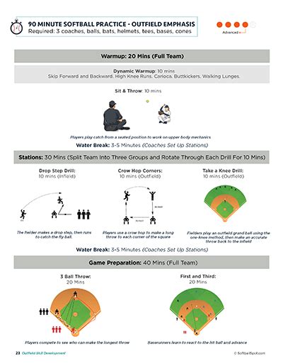 *OLD Instant Softball Practice - Outfield Skills and Drills - Softball Spot