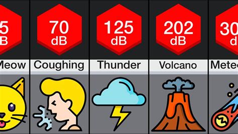 Comparison: Loudest Sounds - YouTube