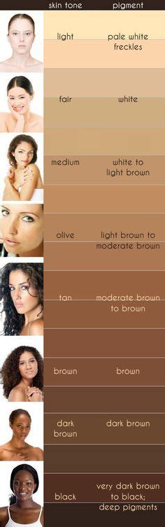 skin tones Makeup Skin Care, Eye Makeup, Makeup Tips, Hair Beauty ...