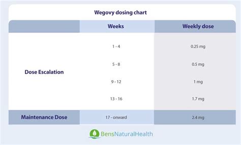 Wegovy To Zepbound Conversion Chart Compare Weight Loss Medi