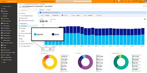 The Latest Azure Updates: Azure Cost Management; Generation 2 VMs ...