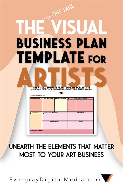 The Visual Business Plan Template for Artists | Business plan template, Business planning ...