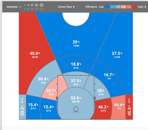 GG Jackson Scouting Report - @MavsDraft