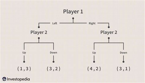 Backward Induction Definition