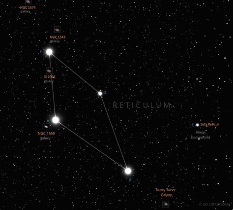 Reticulum Constellation | Star Map & Facts | Go Astronomy