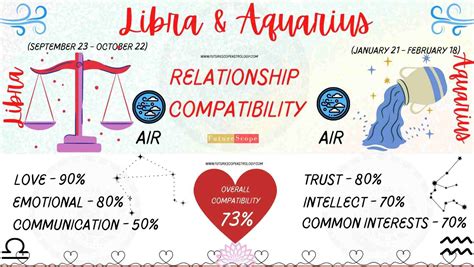 Libra Man and Aquarius Woman Compatibility (73%, good): love, marriage ...