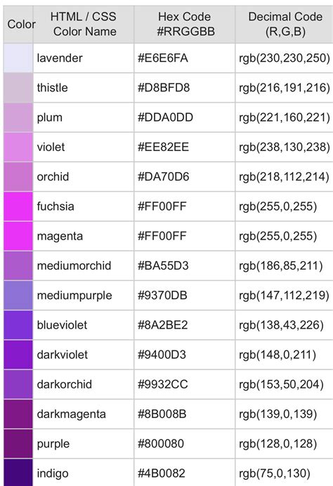 Purple Color Code HTML CSS Chart - Ygraph