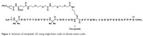 Tirzepatide: Semaglutide 2.0 For Fat Loss And Insulin-Controlled Living ...