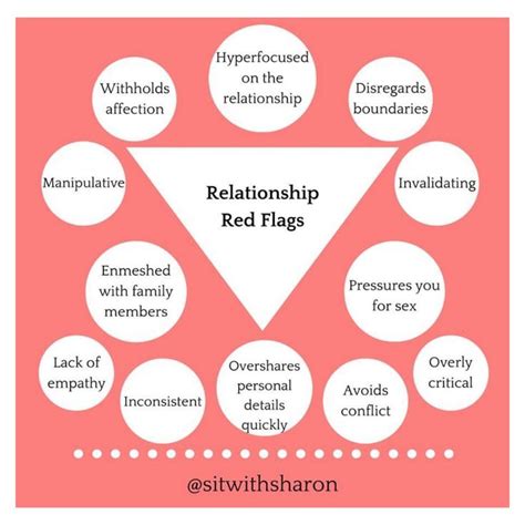 Red flags in a relationship. qualities that will hurt your partnership - Divya Darling in 2020 ...