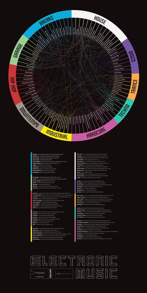 Géneros, Subgéneros e Influencias de la Música Electrónica | Mauri Scola