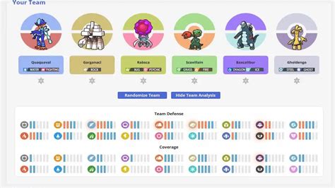 How to use the Pokémon Scarlet & Violet Team Builder - Pro Game Guides