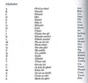 Navajo codetalker_alphabet - Arizona Historical Society