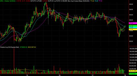 Take the Walgreens Boots Alliance Inc Stock Rally at Face Value ...