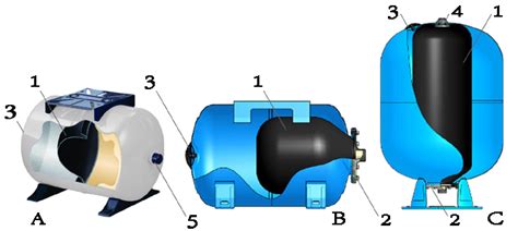 Replacing the bladder of a pressure tank | Akvedukts