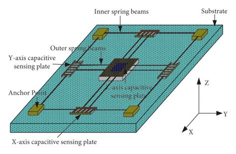 Schematic diagram of MEMS gyroscope. | Download Scientific Diagram