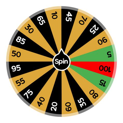 The Price is Right | Spin The Wheel App