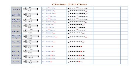 Clarinet Trill Chart