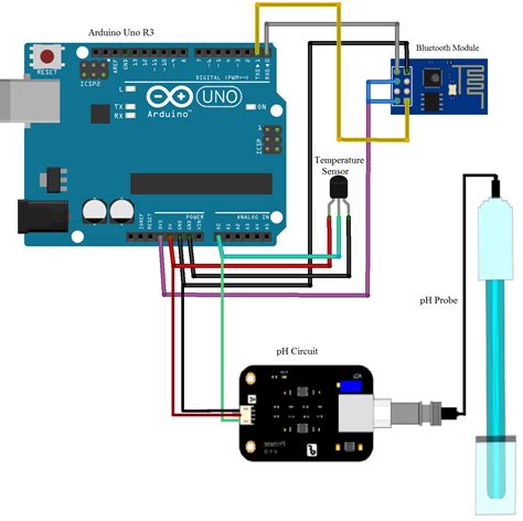 Analog pH meter/Sensor Kit - EEEShopBD