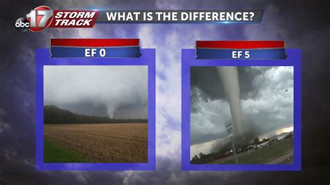 Enhanced Fujita Scale: What it means and how meteorologists use it - ABC17NEWS