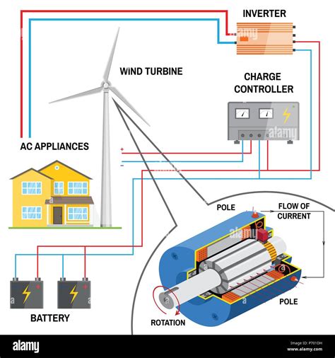 Wind Power Plant Schematic Diagram