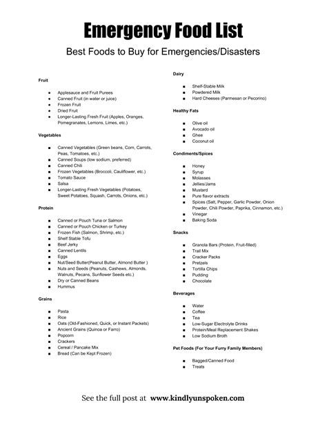 Emergency Food List - What to Buy - Kindly Unspoken