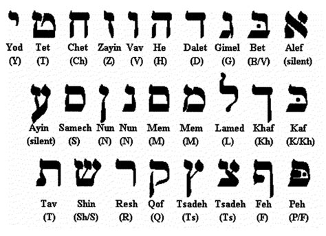 Hebrew Aleph_Bet