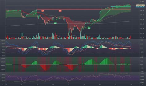 VTI Stock Fund Price and Chart — AMEX:VTI — TradingView