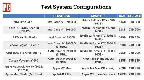 First Nvidia GeForce RTX 4090 Mobile Benchmarks Show Stunning ...