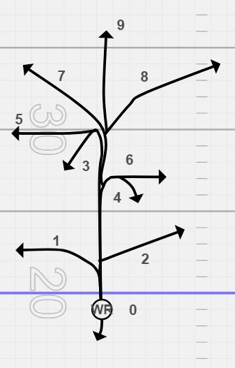 Understanding The Route Tree In Football - vIQtory Sports