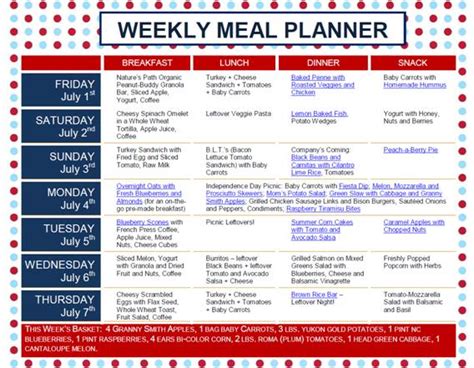 Cardiac Diet Menu Plans - coachnews