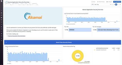 Akamai Application Security