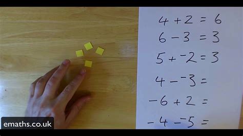 Algebra Tiles - Introducing Zero Pairs - YouTube