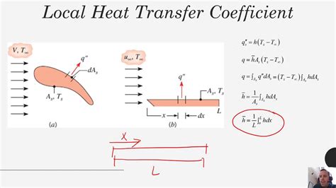 montacarichi carrozza Il high flux tubes overall heat transfer ...