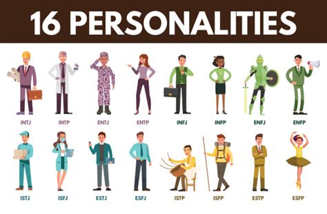 The Validity of the MBTI Personality test - HubPages