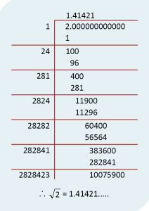 Value of Root 2 – How to calculate it - mydomain