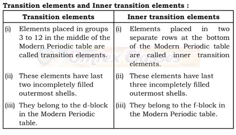 OMTEX CLASSES: Distinguish between : Transition elements and Inner ...