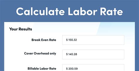 Labor Rate Calculator for Service Businesses | ServiceTitan