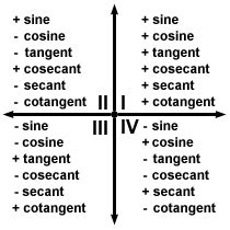 SparkNotes: Trigonometry: Trigonometric Functions: Functions in Quadrants