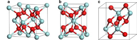 Crystal structures of ZrO 2 : a cubic, b tetragonal, and c monoclinic ...