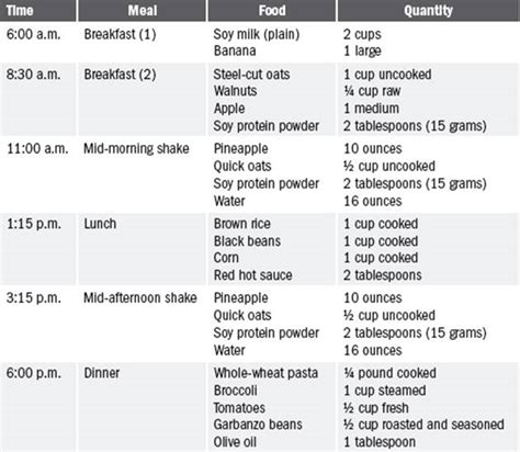 Printable Daniel Fast Meal Plan