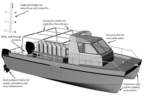 The Perfect Dive Boat - Everything a Scuba Diver Needs